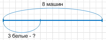 Решение рисунок 1