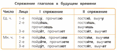 Задание рисунок 1