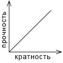 Решение рисунок 1