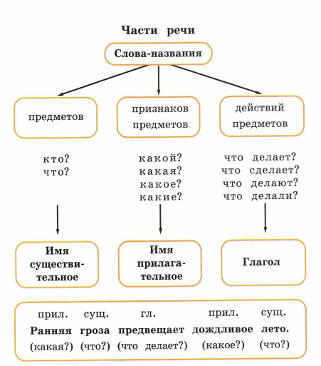 Задание рисунок 1