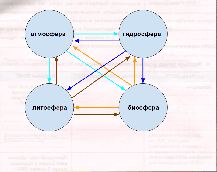Решение рисунок 1