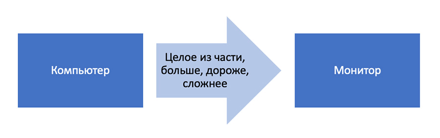 Решение рисунок 2