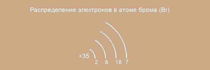 Решение рисунок 3