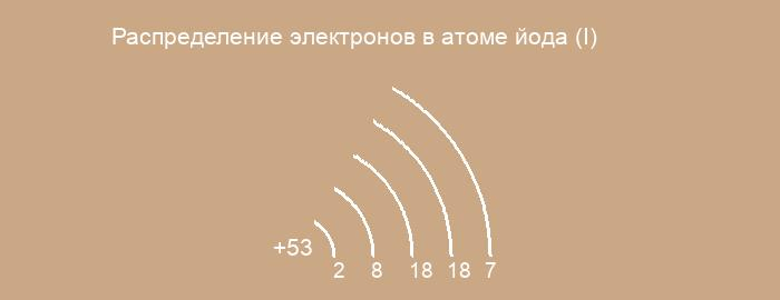 Решение рисунок 4