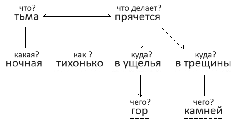 Решение рисунок 1