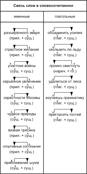 Решение рисунок 1