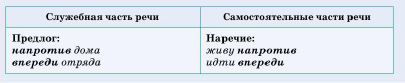 Задание рисунок 1