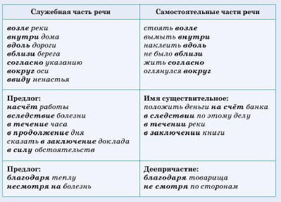 Задание рисунок 2