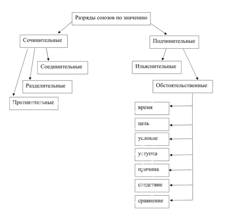 Решение рисунок 1