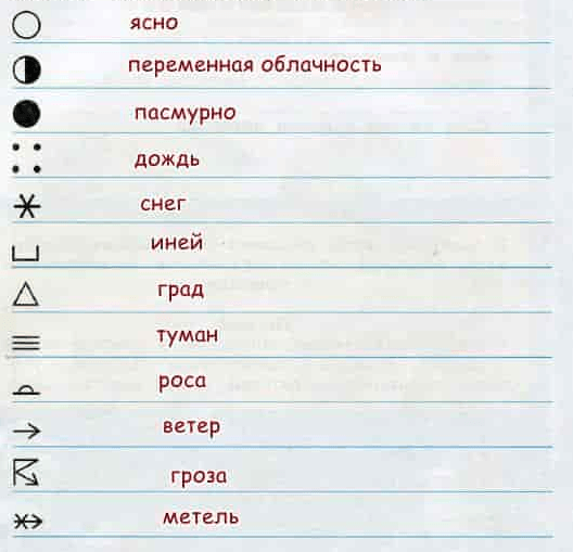Решение рисунок 1