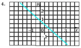 Задание рисунок 4