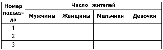 Задание рисунок 1