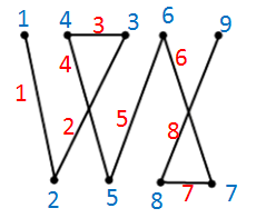 Решение рисунок 3