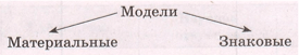 Задание рисунок 1