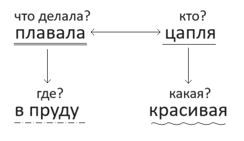 Решение рисунок 1
