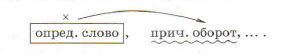 Задание рисунок 1