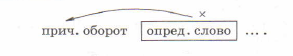 Задание рисунок 2